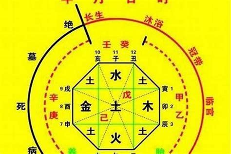 如何计算五行|生辰八字算命、五行喜用神查询（免费测算）